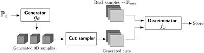 3D Geological Image Synthesis From 2D Examples Using Generative Adversarial Networks